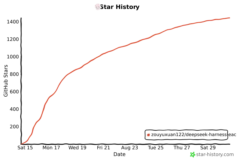 Star History Chart