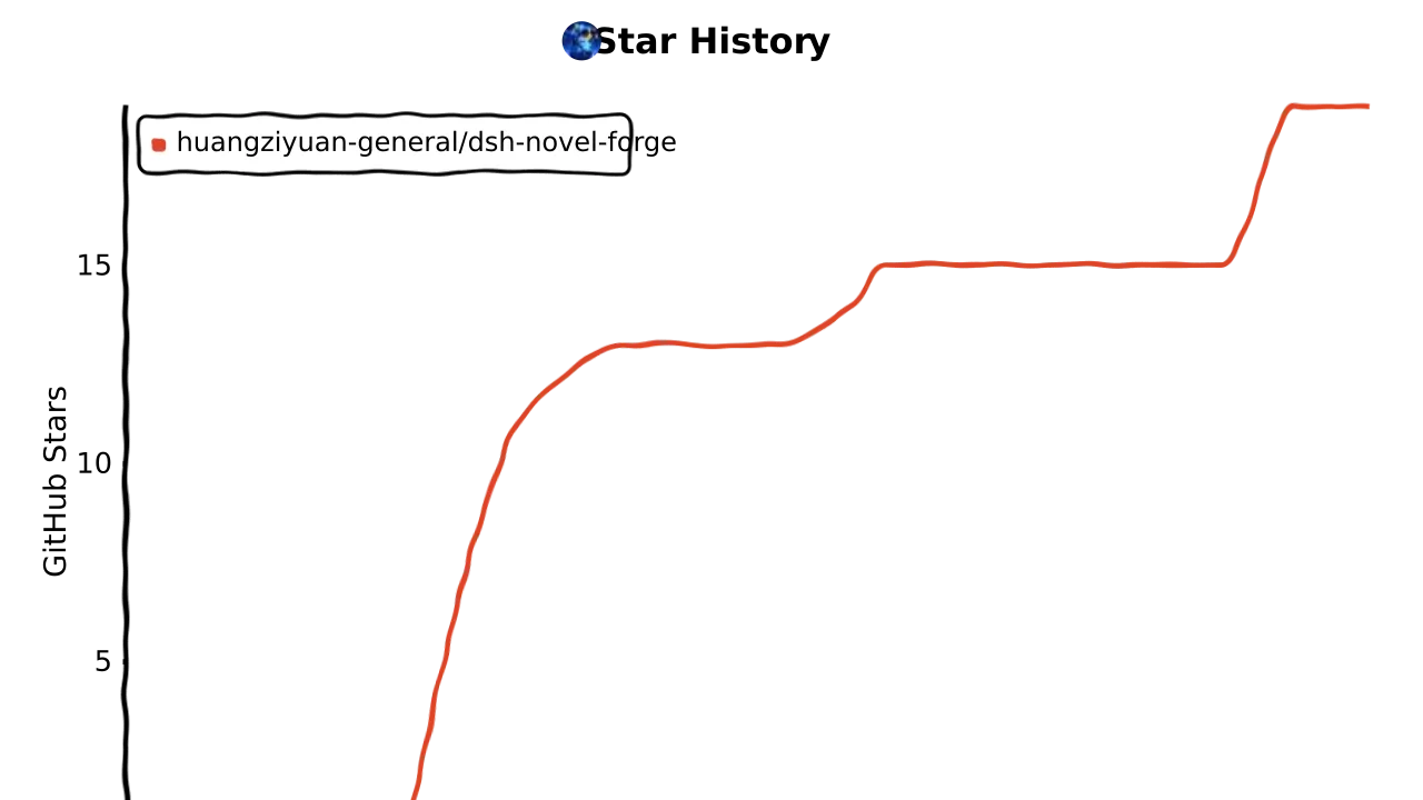 dsh-novel-forge cover